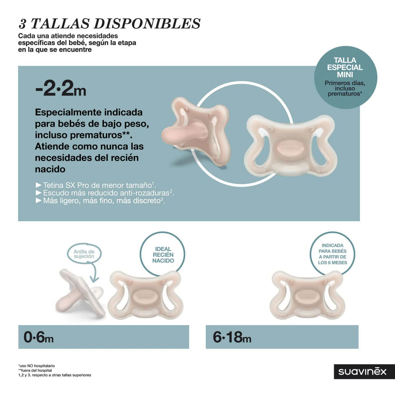 Chupete Zerø Zerø Tetina Fisiológica Suavinex Prematuro - 2m