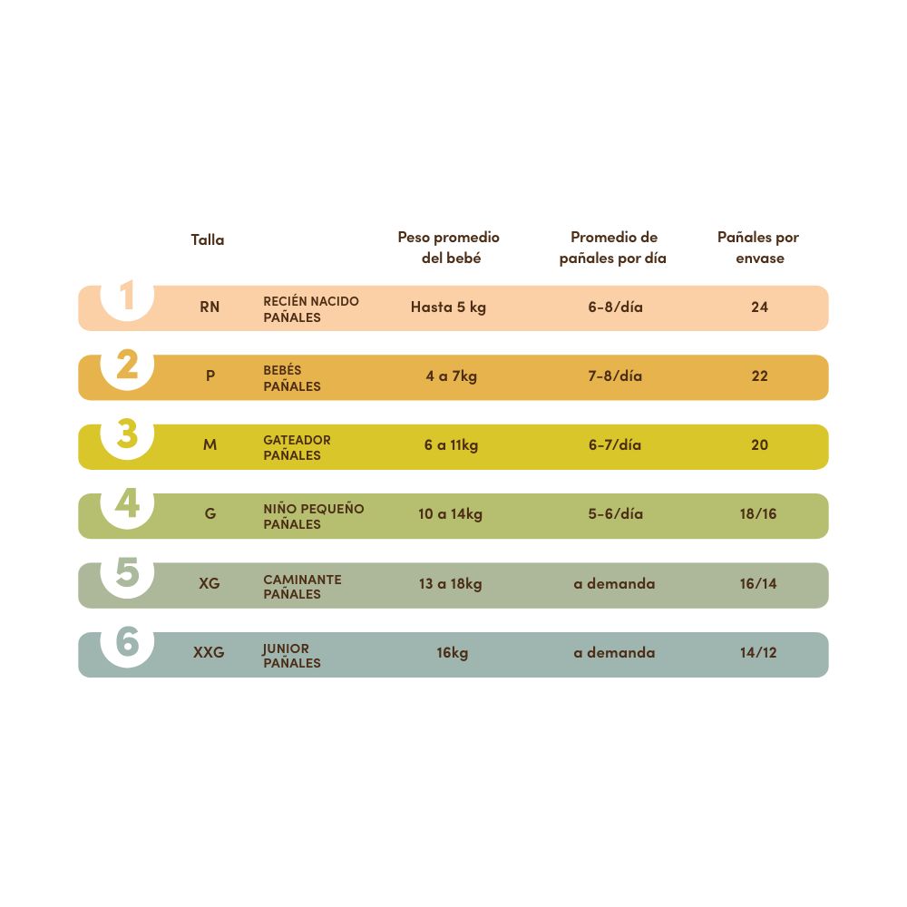 Pañales Terra eco Biodegradables  talla P 22 unid