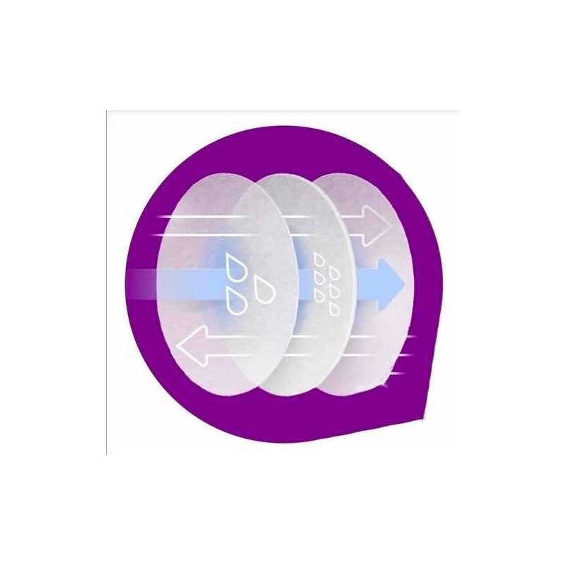 Absorbentes De Leche Mamarios 48 Unidades