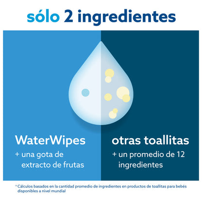 Toallitas Húmedas Waterwipes 99,9% Agua Caja 12x60uns | Recién Nacido Y Piel Sensible