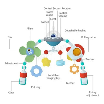 Arco Móvil Estimulación Bebé Coche-cuna-sillas Astronauta