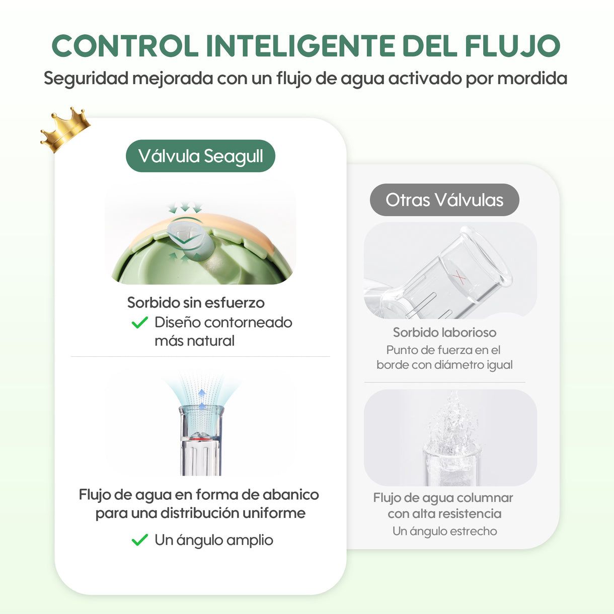Botella Vaso De Agua Con Bombilla Bebés Aiwibi 300ml
